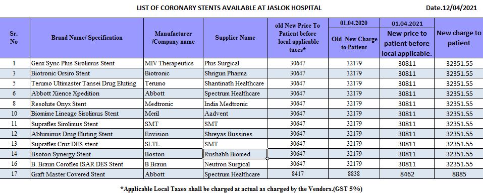 jaslok hospital